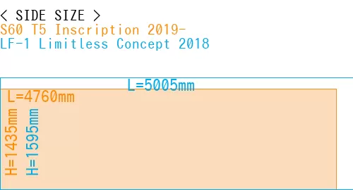 #S60 T5 Inscription 2019- + LF-1 Limitless Concept 2018